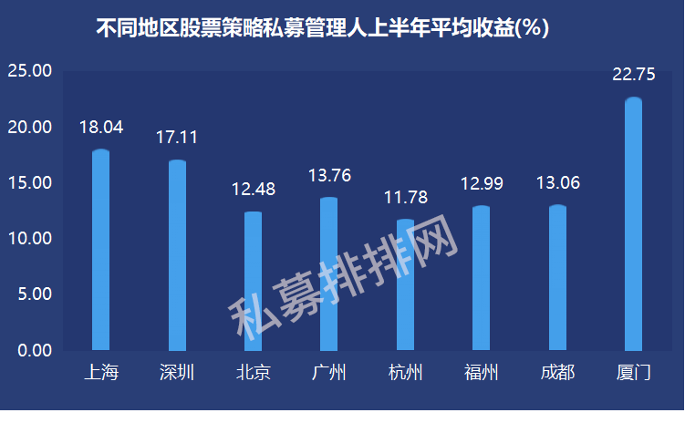 6000家私募掌管2.62万亿资金，广东地区最赚钱私募曝光！