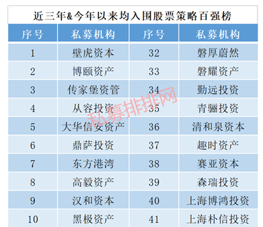 壁虎资本：一不要亏损，二参照第一条，以“六核心”找标的