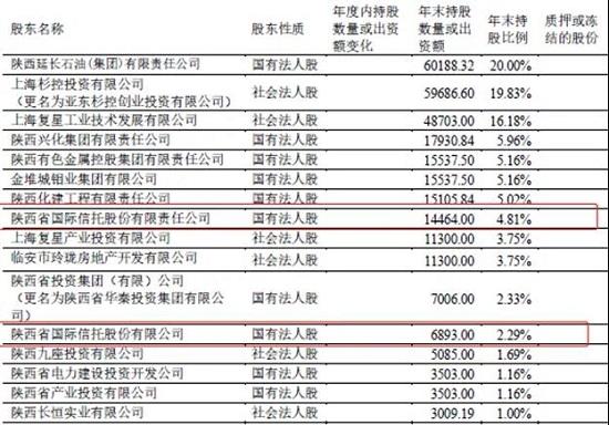 永安财险偿付能力报告闹“乌龙” 股权超标？