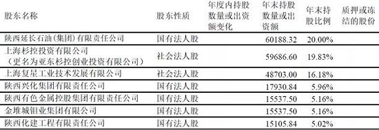 永安财险偿付能力报告闹“乌龙” 股权超标？