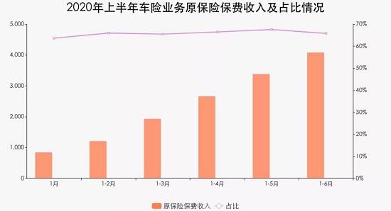 保险业上半年日子过得怎么样？经营数据来了！