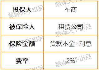 1.68亿变350万 太平财险违规缩减保证险保额被通报