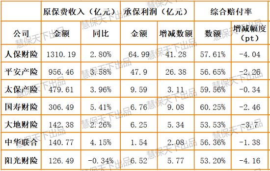 车险成本率降至96% 银保监会连续发文严防手续费乱象