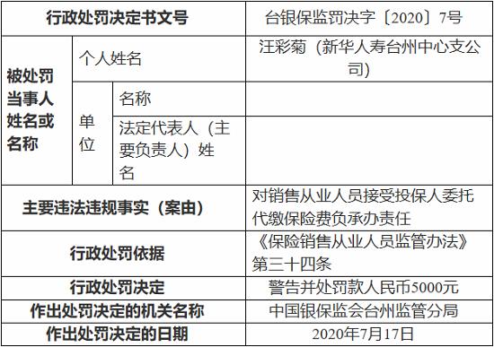 新华人寿台州中心支公司因接受投保人委托代缴保险费 被罚8000元