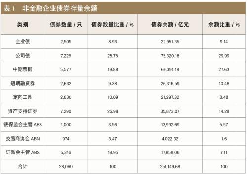 张瑰：中小微企业债务融资创新的信托探索