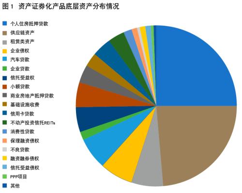 张瑰：中小微企业债务融资创新的信托探索