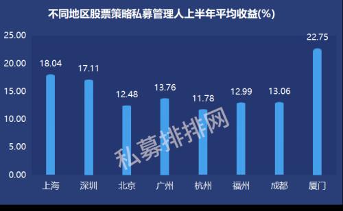 营收门槛2000亿 更有广东私募掌管2.62万亿资金！