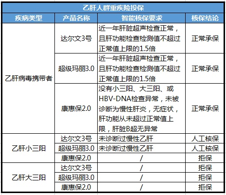 三高人群，防癌险不再是唯一出路