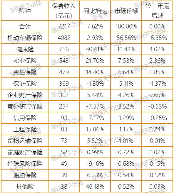 稳了！上半年保险业净利润同比仅降9%，投资收益暴涨35%，退保金降超50%