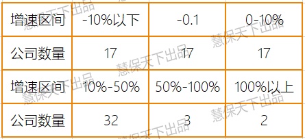 稳了！上半年保险业净利润同比仅降9%，投资收益暴涨35%，退保金降超50%