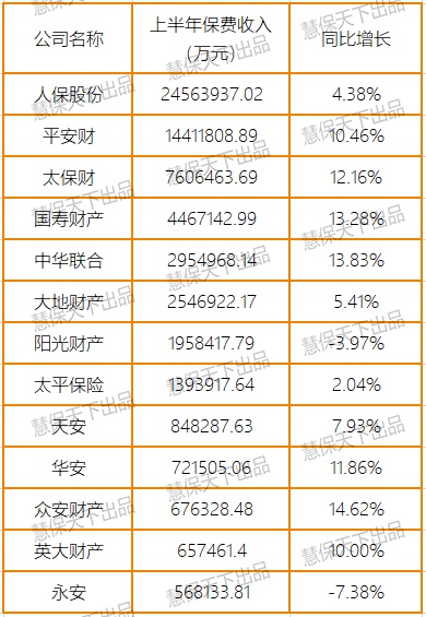 稳了！上半年保险业净利润同比仅降9%，投资收益暴涨35%，退保金降超50%