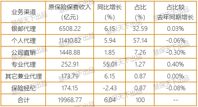 稳了！上半年保险业净利润同比仅降9%，投资收益暴涨35%，退保金降超50%