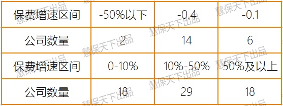 稳了！上半年保险业净利润同比仅降9%，投资收益暴涨35%，退保金降超50%