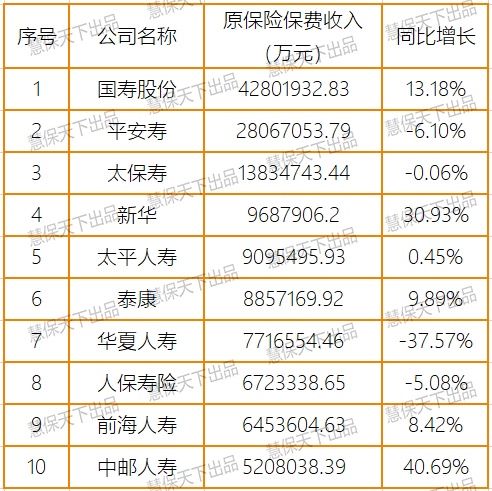 稳了！上半年保险业净利润同比仅降9%，投资收益暴涨35%，退保金降超50%