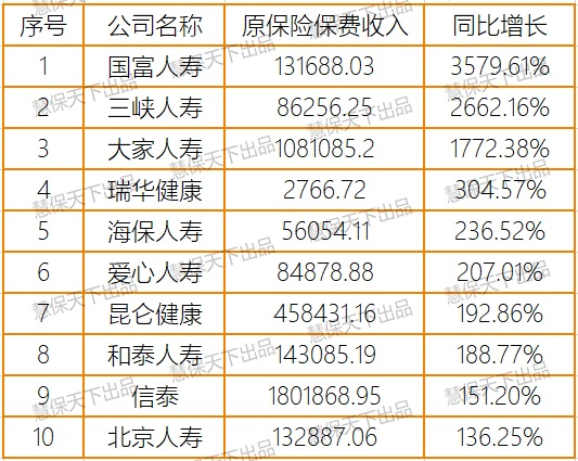 稳了！上半年保险业净利润同比仅降9%，投资收益暴涨35%，退保金降超50%