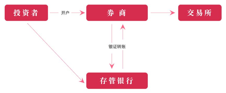 重温法院经典判例：私募管理人责无旁贷 银行不背锅