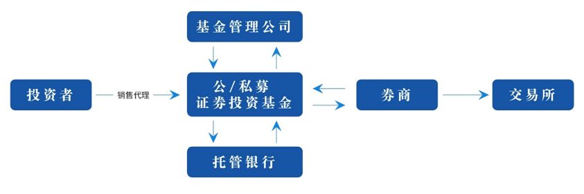 重温法院经典判例：私募管理人责无旁贷 银行不背锅