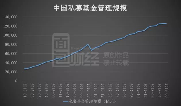 重温法院经典判例：私募管理人责无旁贷 银行不背锅