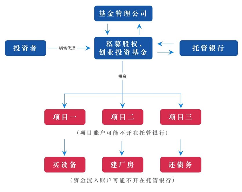 重温法院经典判例：私募管理人责无旁贷 银行不背锅