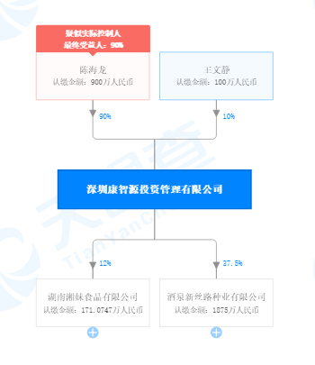 “老赖”、无证上岗！私募深圳康智源投资被拉黑