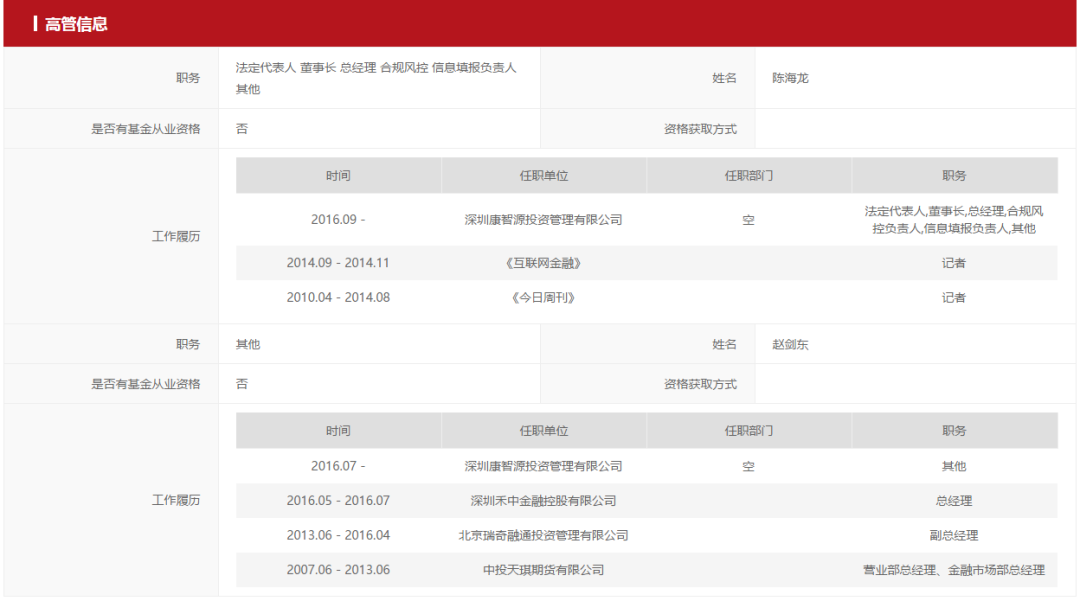 “老赖”、无证上岗！私募深圳康智源投资被拉黑