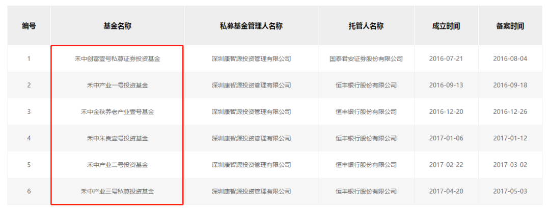 “老赖”、无证上岗！私募深圳康智源投资被拉黑