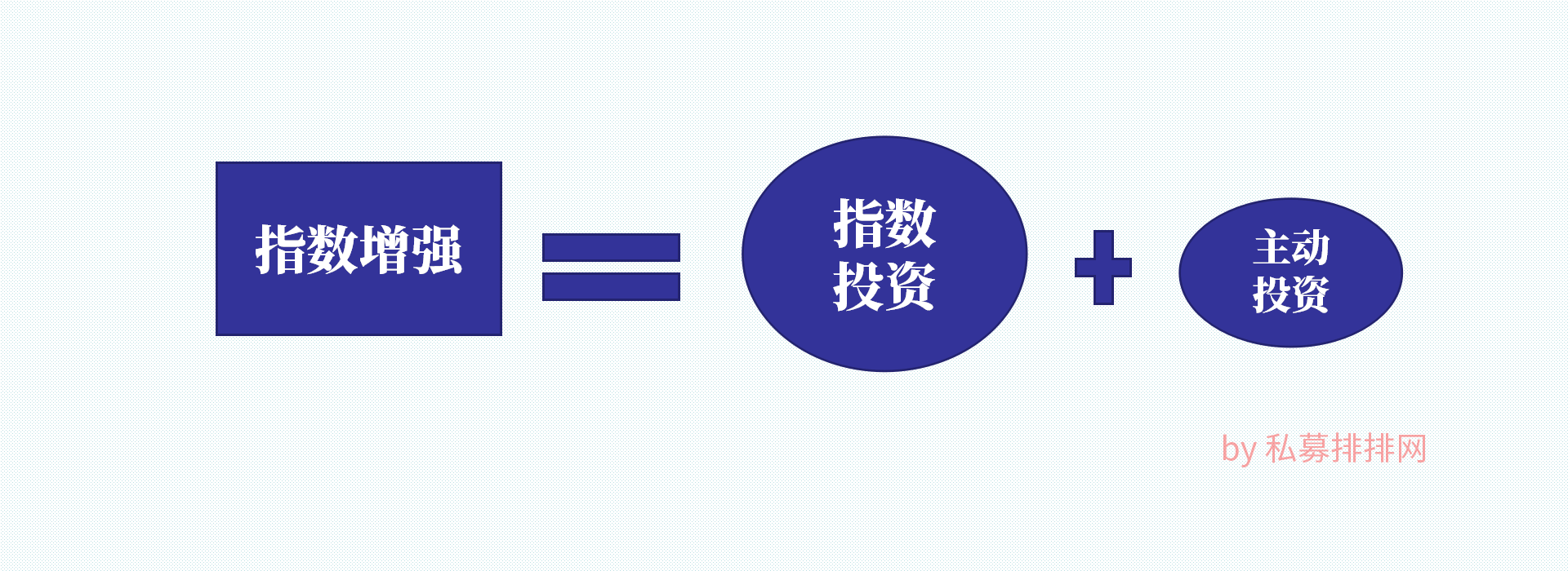 跑赢指数获取超额收益回报，量化私募锐天投资指数增强实力圈粉