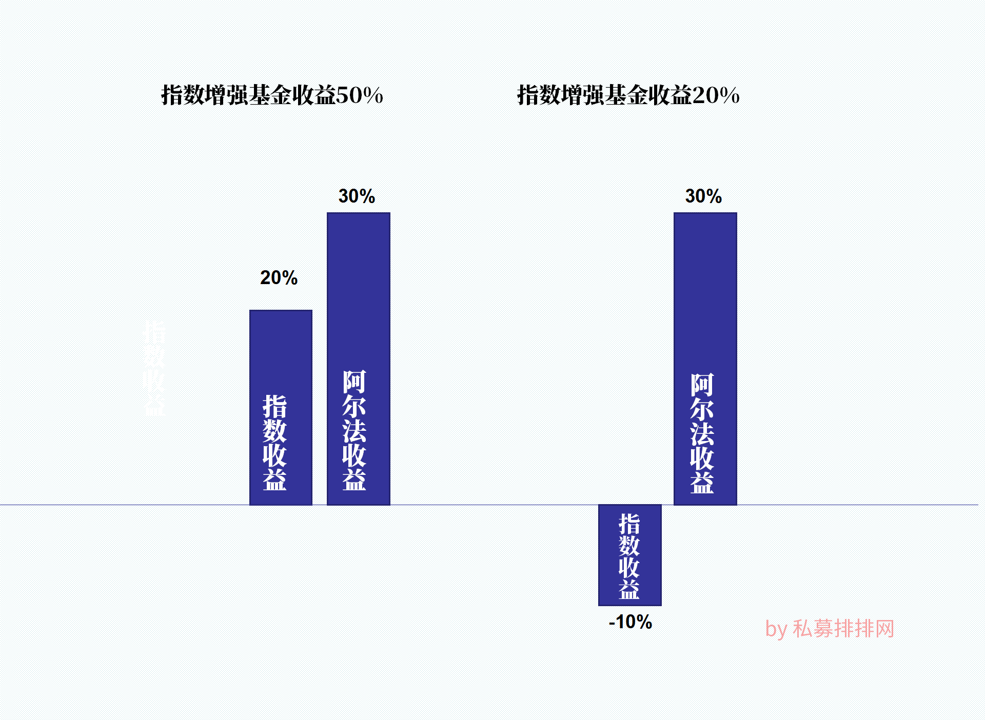 跑赢指数获取超额收益回报，量化私募锐天投资指数增强实力圈粉