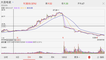 百亿私募爆雷背后：朱氏家族的阜兴系版图