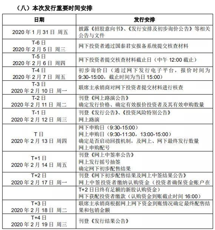 券商鼠年第一股：中银证券定价5.4元/股 拟募资超15亿