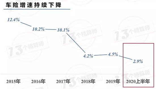 车险“乱象”抬头 背后是谁？