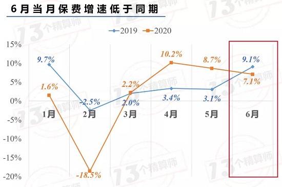 车险“乱象”抬头 背后是谁？