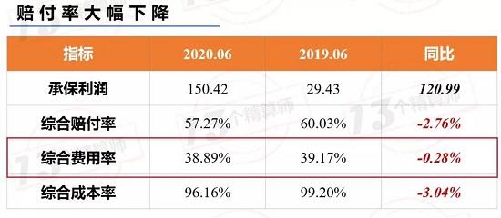 车险“乱象”抬头 背后是谁？