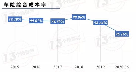 车险“乱象”抬头 背后是谁？