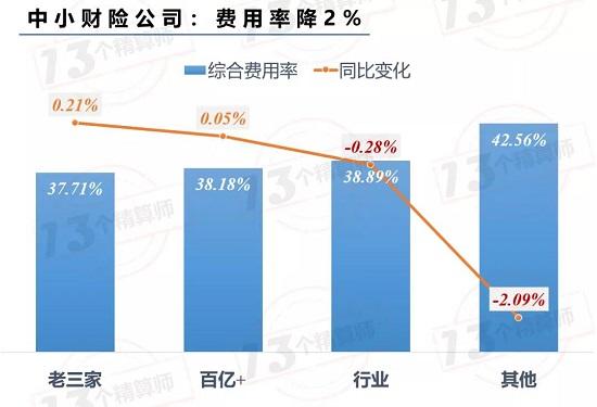 车险“乱象”抬头 背后是谁？