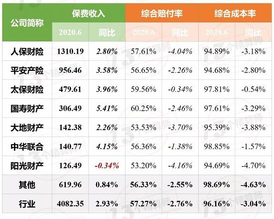 车险“乱象”抬头 背后是谁？