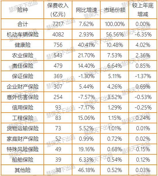 上半年保险业净利润同比仅降9% 投资收益暴涨35%