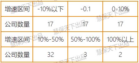 上半年保险业净利润同比仅降9% 投资收益暴涨35%