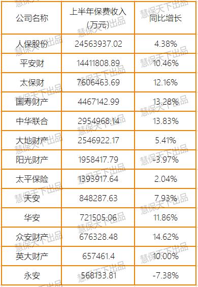 上半年保险业净利润同比仅降9% 投资收益暴涨35%