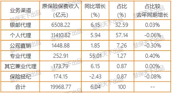 上半年保险业净利润同比仅降9% 投资收益暴涨35%