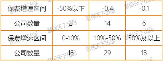 上半年保险业净利润同比仅降9% 投资收益暴涨35%