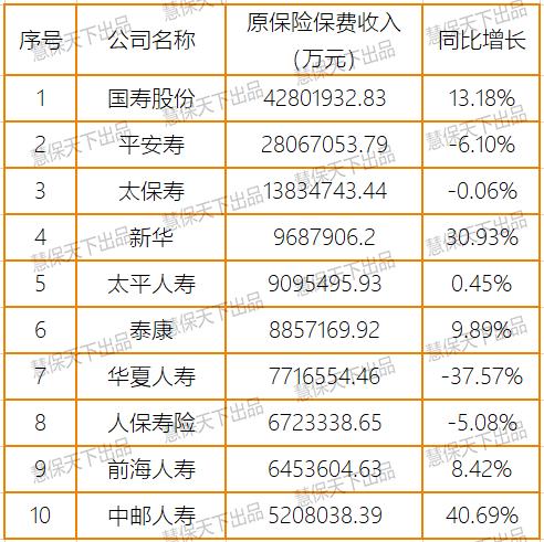 上半年保险业净利润同比仅降9% 投资收益暴涨35%