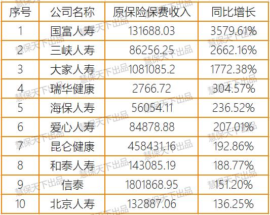 上半年保险业净利润同比仅降9% 投资收益暴涨35%