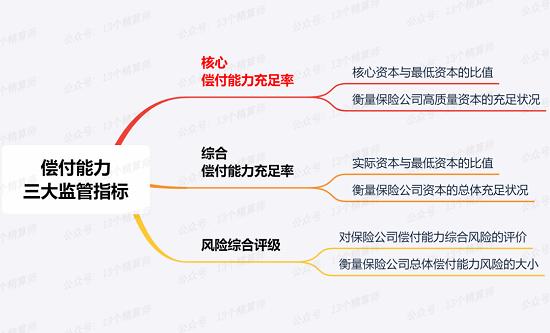 央行、银保监同时下发“偿付能力新规”征求意见：可以追回负有责任的高管薪酬！