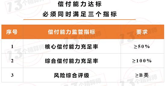 央行、银保监同时下发“偿付能力新规”征求意见：可以追回负有责任的高管薪酬！