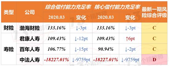 央行、银保监同时下发“偿付能力新规”征求意见：可以追回负有责任的高管薪酬！