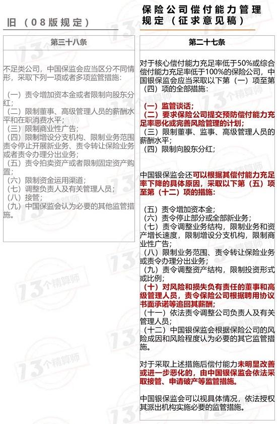 央行、银保监同时下发“偿付能力新规”征求意见：可以追回负有责任的高管薪酬！