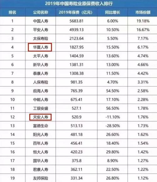 保险公司被接管 买的保险怎么办？