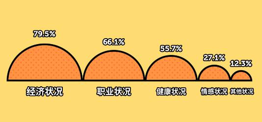 三十而已的的中产阶级 离平安幸福生活有多远？