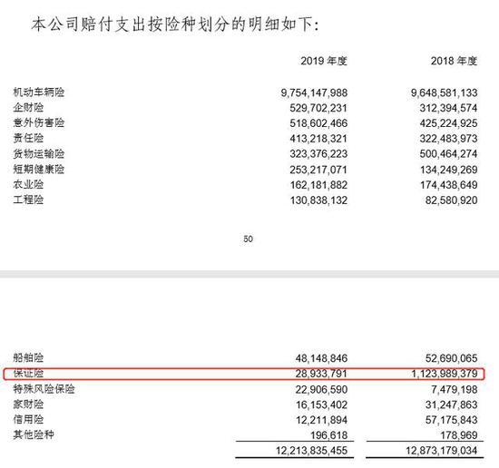 漠视并严重侵害消费者权益！太平财险违规缩减保额1.65亿遭通报